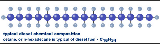 diesel-fuel-gasoline-engine-1