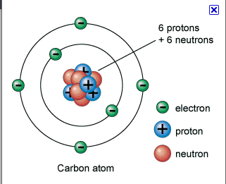 picture - carbon atom